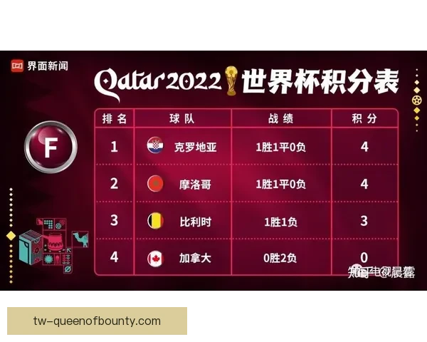 世界杯战术执行一致性对球队表现的影响与成功关键分析