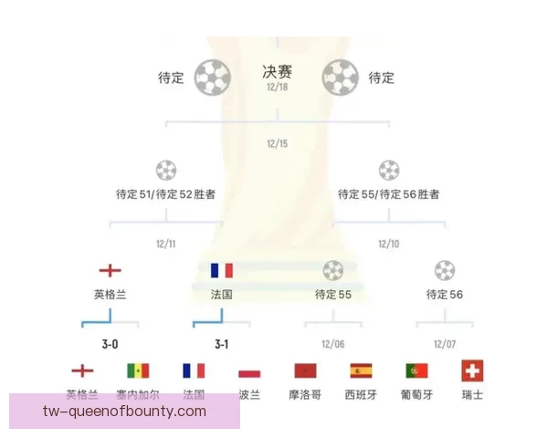 世界杯出线形势必读指南全解析各队晋级路径与关键看点赛程预测